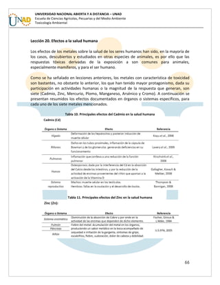 66
UNIVERSIDAD NACIONAL ABIERTA Y A DISTANCIA – UNAD
Escuela de Ciencias Agrícolas, Pecuarias y del Medio Ambiente
Toxicología Ambiental
Lección 20. Efectos a la salud humana
Los efectos de los metales sobre la salud de los seres humanos han sido, en la mayoría de
los casos, descubiertos y estudiados en otras especies de animales, es por ello que las
respuestas tóxicas derivadas de la exposición a son comunes para animales,
especialmente mamíferos, y para el ser humano.
Como se ha señalado en lecciones anteriores, los metales con característica de toxicidad
son bastantes, no obstante lo anterior, los que han tenido mayor protagonismo, dada su
participación en actividades humanas o la magnitud de la respuesta que generan, son
siete (Cadmio, Zinc, Mercurio, Plomo, Manganeso, Arsénico y Cromo). A continuación se
presentan resumidos los efectos documentados en órganos o sistemas específicos, para
cada uno de los siete metales mencionados.
Tabla 10. Principales efectos del Cadmio en la salud humana
Tabla 11. Principales efectos del Zinc en la salud humana
 