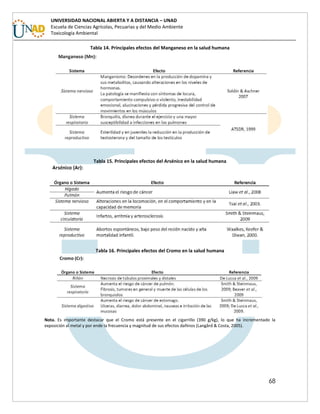 68
UNIVERSIDAD NACIONAL ABIERTA Y A DISTANCIA – UNAD
Escuela de Ciencias Agrícolas, Pecuarias y del Medio Ambiente
Toxicología Ambiental
Tabla 14. Principales efectos del Manganeso en la salud humana
Tabla 15. Principales efectos del Arsénico en la salud humana
Tabla 16. Principales efectos del Cromo en la salud humana
Nota. Es importante destacar que el Cromo está presente en el cigarrillo (390 g/kg), lo que ha incrementado la
exposición al metal y por ende la frecuencia y magnitud de sus efectos dañinos (Langård & Costa, 2005).
 