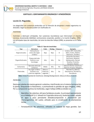69
UNIVERSIDAD NACIONAL ABIERTA Y A DISTANCIA – UNAD
Escuela de Ciencias Agrícolas, Pecuarias y del Medio Ambiente
Toxicología Ambiental
CAPITULO 5. CONTAMINANTES ORGÁNICOS Y ATMOSFÉRICOS
Lección 21. Plaguicidas
Los plaguicidas son sustancias producidas con la intención de ahuyentar o matar organismos no
deseados. Según su función pueden ser clasificados en:
Insecticidas
Controlan y destruyen artrópodos. Son sustancias neurotóxicas que interrumpen el impulso
nervioso, ocasionando debilidad, contracciones corporales, parálisis y la muerte (Hughes, 1996).
Los principales tipos de insecticidas, tal como los describe Vallejo (1996), se presentan en la Tabla
17:
Tabla 17. Tipos de insecticidas.
Nota: (Volat).Propiedad de Volatilizarse. (Biodeg) Biodegradación. (Bioacum) Bioacumulación.
Herbicidas
Destruyen plantas de manera general o selectiva, interfiriendo con el sistema hormonal de
la planta, bloqueando la fotosíntesis, o promoviendo la pérdida de agua (Hughes, 1996).
Por su composición química los herbicidas, según Vallejo (1996) se dividen en:
- Bipiridilos: No selectivo, útil para herbáceas anuales. Su principal representante
es el PARAQUAT (1-1’-dimetil-4-4’ bipiridilo dicloruro), herbicida volátil, soluble
en agua y poco persistente (fotodescomposición e inactivación por
microorganismos del suelo); utilizado para la erradicación de plantaciones
ilícitas.
- Fenoxiacéticos: No selectivos, utilizados en malezas de hojas grandes. Son
 