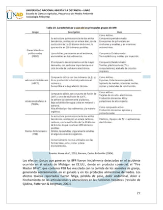 77
UNIVERSIDAD NACIONAL ABIERTA Y A DISTANCIA – UNAD
Escuela de Ciencias Agrícolas, Pecuarias y del Medio Ambiente
Toxicología Ambiental
Tabla 19. Características y usos de los principales grupos de BFR
Fuente: Alaee et al., 2003; Barrera, Castro & Gavilán (2004).
Los efectos tóxicos que generan los BFR fueron inicialmente detectados en el accidente
ocurrido en el estado de Michigan en EE.UU., donde un producto comercial, el ‘‘Fire
Master BP-6’’, que contenía PBB fue mezclado con la comida de los animales de granja,
generando contaminación en el ganado y en los productos alimenticios derivados. Los
efectos tóxicos reportados fueron fatiga, pérdida de peso, dolor abdominal, dolor e
hinchamiento de las articulaciones y alteraciones en las funciones hepáticas (revisión de
Sjödina, Patterson & Bergman, 2003).
 