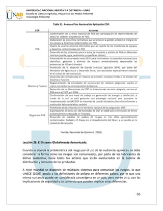 86
UNIVERSIDAD NACIONAL ABIERTA Y A DISTANCIA – UNAD
Escuela de Ciencias Agrícolas, Pecuarias y del Medio Ambiente
Toxicología Ambiental
Tabla 21. Avances Plan Nacional de Aplicación COP.
Fuente: Resumido de Quintero (2010).
Lección 28. El Sistema Globalmente Armonizado.
Cuando se aborda la problemática del riesgo por el uso de las sustancias químicas, se debe
considerar la forma como los riesgos son comunicados, por parte de los fabricantes de
dichas sustancias, hacia todos los actores que están involucrados en la cadena de
distribución y consumo de los productos.
A nivel mundial se disponen de múltiples sistemas para comunicar los riesgos, lo que
UNECE (2009) asocia a las definiciones de peligro en diferentes países, por lo que una
misma sustancia puede ser considerada cancerígena en un país, pero no en otro, con las
implicaciones de seguridad y de comercio que pueden implicar estas diferencias.
 