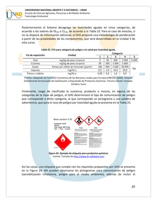 89
UNIVERSIDAD NACIONAL ABIERTA Y A DISTANCIA – UNAD
Escuela de Ciencias Agrícolas, Pecuarias y del Medio Ambiente
Toxicología Ambiental
Posteriormente el Sistema desagrega las toxicidades agudas en cinco categorías, de
acuerdo a los valores de DL50 o CL50, de acuerdo a la Tabla 22. Para el caso de mezclas, si
no se dispone de información adicional, el GHS propone una metodología de ponderación
a partir de las propiedades de los componentes, que será desarrollada en la Unidad 3 de
este curso.
Tabla 22. ETA para categoría de peligro a la salud por toxicidad aguda.
Fuente: Adaptado de Comisión Económica de las Naciones unidas para Europa (UNECE), (2009). Sistema
Globalmente Armonizado de Clasificación y Etiquetado de Productos Químicos. Tercera edición revisada.
Ginebra, Suiza
Finalmente, luego de clasificada la sustancia, producto o mezcla, en alguna de las
categorías de la clase de peligro, el GHS determinará el tipo de comunicación de peligro
que corresponde a dicha categoría, al que corresponde un pictograma y una palabra de
advertencia, que para el caso de peligro por toxicidad aguda se presenta en la Tabla 23.
Figura 24. Ejemplo de etiqueta para productos químicos
Fuente: Tomada de http://www.dr-software.com
Así las cosas, una etiqueta que cumple con los requisitos propuestos por GHS se presenta
en la Figura 24. Allí pueden observarse los pictogramas para comunicación de peligro
(sensibilización inhalatoria, peligro para el medio ambiente), además de incluir el
 