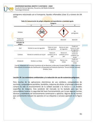 90
UNIVERSIDAD NACIONAL ABIERTA Y A DISTANCIA – UNAD
Escuela de Ciencias Agrícolas, Pecuarias y del Medio Ambiente
Toxicología Ambiental
pictograma relacionado con el transporte, líquidos inflamables (clase 3) y número de UN
1263.
Tabla 23. Comunicación de peligro, etiquetas correspondientes a toxicidad aguda.
Fuente: Adaptado de Comisión Económica de las Naciones unidas para Europa (UNECE), (2009). Sistema
Globalmente Armonizado de Clasificación y Etiquetado de Productos Químicos. Tercera edición revisada.
Ginebra, Suiza
Lección 29. Los estándares ambientales y la reducción de uso de sustancias peligrosas.
Para muchas de las aplicaciones electrónicas de uso cotidiano, computadores de
escritorio, computadores portátiles, bombillos, máquinas de afeitar, el principal criterio de
compra ha sido el reconocimiento de la calidad asociado a la marca o a un modelo
específico de máquina. Esta condición del mercado no ha bastado para que los
consumidores tuvieran la seguridad del buen funcionamiento, por lo que algunas normas
técnicas y estándares de funcionamiento comenzaron a aplicarse. Algunas de las normas
que comúnmente incluyen los aparatos en sus etiquetas o carcasas aparecen en la Figura
25.
 