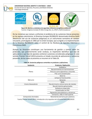 91
UNIVERSIDAD NACIONAL ABIERTA Y A DISTANCIA – UNAD
Escuela de Ciencias Agrícolas, Pecuarias y del Medio Ambiente
Toxicología Ambiental
Figura 25. Normas y estándares de seguridad, eficiencia energética y ambiental
Fuentes: Imágenes tomadas © 2010, Energy Star, UL, EPEAT y RoHS Compliance.
De las iniciativas que revisan y enfrentan el problema de las sustancias tóxicas presentes
en los equipos electrónicos, la Directiva Europea 95/2002/CE denominada directiva RoHS
(Restricción del uso de sustancias peligrosas) es un instrumento normativo de carácter
vinculante, promulgada en 2002 por la Unión Europea, que va ligado a la implementación
de la Directiva 96/2002/CE sobre el control de los Residuos de Aparatos Eléctricos y
Electrónicos RAEE.
Aunque las Directivas constituyen una herramienta de gestión y control sobre los
productos, que posteriormente serán residuos, es importante identificar qué tipo de
aplicaciones o qué tipo de aparatos contienen sustancias consideradas peligrosas. En este
sentido, Premier Farnell (2011) presenta un listado resumido de aplicaciones y sustancias
presentes, de las cuales se presenta un resumen en la Tabla 24.
Tabla 24. Sustancias peligrosas contenidas en productos y aplicaciones.
Fuente: Premier Farnell (2011). Introducción a los requisitos de la Directiva RoHS 2002/95/CE
 