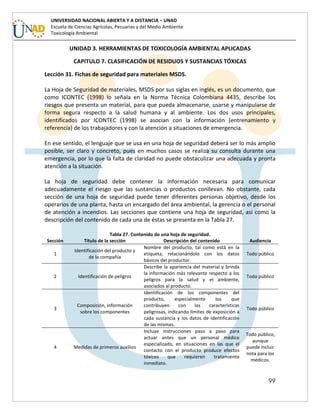 99
UNIVERSIDAD NACIONAL ABIERTA Y A DISTANCIA – UNAD
Escuela de Ciencias Agrícolas, Pecuarias y del Medio Ambiente
Toxicología Ambiental
UNIDAD 3. HERRAMIENTAS DE TOXICOLOGÍA AMBIENTAL APLICADAS
CAPITULO 7. CLASIFICACIÓN DE RESIDUOS Y SUSTANCIAS TÓXICAS
Lección 31. Fichas de seguridad para materiales MSDS.
La Hoja de Seguridad de materiales, MSDS por sus siglas en inglés, es un documento, que
como ICONTEC (1998) lo señala en la Norma Técnica Colombiana 4435, describe los
riesgos que presenta un material, para que pueda almacenarse, usarse y manipularse de
forma segura respecto a la salud humana y al ambiente. Los dos usos principales,
identificados por ICONTEC (1998) se asocian con la información (entrenamiento y
referencia) de los trabajadores y con la atención a situaciones de emergencia.
En ese sentido, el lenguaje que se usa en una hoja de seguridad deberá ser lo más amplio
posible, ser claro y concreto, pues en muchos casos se realiza su consulta durante una
emergencia, por lo que la falta de claridad no puede obstaculizar una adecuada y pronta
atención a la situación.
La hoja de seguridad debe contener la información necesaria para comunicar
adecuadamente el riesgo que las sustancias o productos conllevan. No obstante, cada
sección de una hoja de seguridad puede tener diferentes personas objetivo, desde los
operarios de una planta, hasta un encargado del área ambiental, la gerencia o el personal
de atención a incendios. Las secciones que contiene una hoja de seguridad, así como la
descripción del contenido de cada una de éstas se presenta en la Tabla 27.
Tabla 27. Contenido de una hoja de seguridad.
Sección Título de la sección Descripción del contenido Audiencia
1
Identificación del producto y
de la compañía
Nombre del producto, tal como está en la
etiqueta, relacionándolo con los datos
básicos del productor.
Todo público
2 Identificación de peligros
Describe la apariencia del material y brinda
la información más relevante respecto a los
peligros para la salud y el ambiente,
asociados al producto.
Todo público
3
Composición, información
sobre los componentes
Identificación de los componentes del
producto, especialmente los que
contribuyen con las características
peligrosas, indicando límites de exposición a
cada sustancia y los datos de identificación
de las mismas.
Todo público
4 Medidas de primeros auxilios
Incluye instrucciones paso a paso para
actuar antes que un personal médico
especializado, en situaciones en las que el
contacto con el producto produce efectos
tóxicos que requieren tratamiento
inmediato.
Todo público,
aunque
puede incluir
nota para los
médicos.
 
