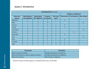 Quadro 3 - Atividade final


                                                                   Atividade final (exemplo)
                                                                                                             Atingiu os objetivos?
                     Nome dos        Identificação   Explicitação      Proposta      Sub-total   Plenamente Parcialmente Não atingiu
                       alunos        do problema     dos objetivos    de solução       geral
                   Adalberto               2               2               2             6            X
                   Élida                   1                0               0            1                                           X
                   Simone                  1                2               2            5            X
                   Cecília                 2                1               1            4            X
                   João Paulo              0                0               0            0                                           X
                   Antônia                 0                2               0            2                            X
                   Alexandre               2                2               2            6            X
                   José                    1                0               0            1                                           X
                   Rosa                    2                2               2            6            X
                   Cristiane               1                2               2            5            X
                   João                    2                1               1            4            X



                                       Pontuação                                               Resultado
                   Maior ou igual a 4 pontos                             Atingiu plenamente os objetivos
                   Menor de 4 pontos e maior ou igual a 2 pontos         Atingiu parcialmente os objetivos
Caderno do tutor




                   Menor de 2 pontos                                     Não atingiu os objetivos

                    Adivinha onde você deve registrar o resultado final? Claro, no Sife Web!



44
 