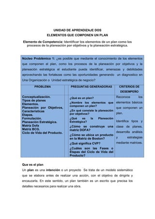 UNIDAD DE APRENDIZAJE DOS
ELEMENTOS QUE COMPONEN UN PLAN
Elemento de Competencia: Identificar los elementos de un plan como los
procesos de la planeación por objetivos y la planeación estratégica.
Núcleo Problémico 1: ¿es posible que mediante el conocimiento de los elementos
que componen el plan, como los procesos de la planeación por objetivos y la
planeación estratégica el estudiante pueda identificar, amenazas y debilidades
aprovechando las fortalezas como las oportunidades generando un diagnostico en
Una Organización o Unidad estratégica de negocio?
PROBLEMA PREGUNTAS GENERADORAS CRITERIOS DE
DESEMPEÑO
Conceptualización.
Tipos de planes
Elementos.
Planeación por Objetivos,
Características
Etapas.
Formulación.
Planeación Estratégica.
Matriz Dofa
Matriz BCG.
Ciclo de Vida del Producto.
¿Qué es un plan?
¿Nombre los elementos que
componen un plan?
¿En qué consiste la planeación
por objetivos?
¿Qué es la Planeación
Estratégica?
¿Cómo se construye una
matriz DOFA?
¿Cómo se ubica un producto
en la Matriz de Boston?
¿Qué significa CVP?
¿Cuáles son las Fases o
Etapas del Ciclo de Vida del
Producto?
Reconoce los
elementos básicos
que componen un
plan.
Identifica tipos y
clase de planes,
desarrolla análisis
y estrategias
mediante matrices.
Que es el plan
Un plan es una intención o un proyecto Se trata de un modelo sistemático
que se elabora antes de realizar una acción, con el objetivo de dirigirla y
encauzarla. En este sentido, un plan también es un escrito que precisa los
detalles necesarios para realizar una obra.
 
