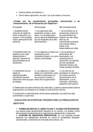  Cuándo deben acometerse, y
 Cómo deben ejecutarse, es decir, con qué medios o recursos.
¿Cuáles son las características principales, estructurales y de
comportamiento de la Planeación por Objetivos?
Principales Estructurales Del comportamiento
1. Establecimiento
conjunto de objetivos
entre el ejecutivo y su
superior, a fin de lograr
mayor participación del
personal.
1. Los ejecutivos fijan
propósitos a largo y corto
plazo. Los de largo plazo
son en general establecidos
por los dirigentes de la alta
administración.
1. Se da énfasis en el
compromiso propio de
los subordinados en
relación con las metas,
esto es, los
subordinados preparan
sus propias metas y
pasan a ser
responsables por ellas.
2. Establecimiento de
objetivos para cada
departamento o
posición, logrando la
descentralización de
decisiones.
2. Los objetivos y metas son
expresados como
resultados finales y no como
tareas o actividades.
2. Se da énfasis al
autoanálisis del
desempeño y en
consecuencia al
autocontrol, en relación
con los resultados
obtenidos frente a las
metas predeterminadas.
3. Interrelación de los
objetivos
departamentales,
permitiendo buenas
relaciones entre el grupo
de trabajo.
3. Los objetivos y metas
deben ser coherentes, como
también coordinados con
los sucesivos niveles y
áreas de la organización.
3. Los desvíos de
resultados en relación a
las metas provocan
autocorrección en el
desempeño, y si es
necesario, orientación
específica del superior.
4. Elaboración de planes tácticos (de cada dpto.) y planes operacionales (toda la
organización) con énfasis en la medida y control de los mismos.
5. Autocontrol y autoevaluación de las tareas asignadas, por parte de cada
subordinado y supervisor.
CUALES SON LAS ETAPAS DEL PROCESO PARA LA FORMULACION DE
OBJETIVOS.
1. FORMULAR METAS A LARGO PLAZO Y PLANES ESTRATÉGICOS:
Los planes están generalmente basados en la revisión y el análisis crítico
del propósito fundamental de la organización obedeciendo a preguntas.
2. FIJACIÓN DE OBJETIVOS ESPECIFICOS: En una empresa privada
deberían ser establecidos teniendo en cuenta la rentabilidad deseable,
productividad, condiciones de mercado del producto, etc.
 