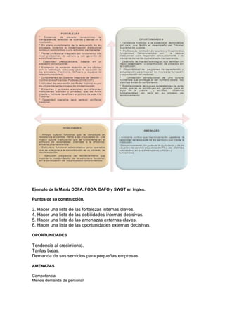 Ejemplo de la Matriz DOFA, FODA, DAFO y SWOT en ingles.
Puntos de su construcción.
3. Hacer una lista de las fortalezas internas claves.
4. Hacer una lista de las debilidades internas decisivas.
5. Hacer una lista de las amenazas externas claves.
6. Hacer una lista de las oportunidades externas decisivas.
OPORTUNIDADES
Tendencia al crecimiento.
Tarifas bajas.
Demanda de sus servicios para pequeñas empresas.
AMENAZAS
Competencia
Menos demanda de personal
 