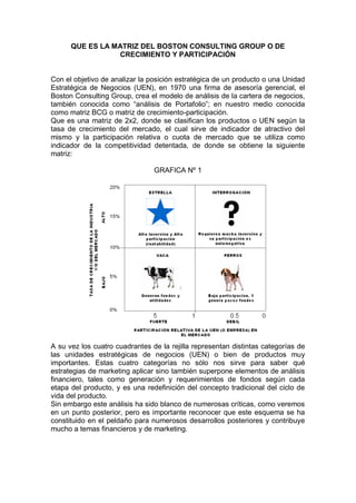 QUE ES LA MATRIZ DEL BOSTON CONSULTING GROUP O DE
CRECIMIENTO Y PARTICIPACIÓN
Con el objetivo de analizar la posición estratégica de un producto o una Unidad
Estratégica de Negocios (UEN), en 1970 una firma de asesoría gerencial, el
Boston Consulting Group, crea el modelo de análisis de la cartera de negocios,
también conocida como “análisis de Portafolio”; en nuestro medio conocida
como matriz BCG o matriz de crecimiento-participación.
Que es una matriz de 2x2, donde se clasifican los productos o UEN según la
tasa de crecimiento del mercado, el cual sirve de indicador de atractivo del
mismo y la participación relativa o cuota de mercado que se utiliza como
indicador de la competitividad detentada, de donde se obtiene la siguiente
matriz:
GRAFICA Nº 1
A su vez los cuatro cuadrantes de la rejilla representan distintas categorías de
las unidades estratégicas de negocios (UEN) o bien de productos muy
importantes. Estas cuatro categorías no sólo nos sirve para saber qué
estrategias de marketing aplicar sino también superpone elementos de análisis
financiero, tales como generación y requerimientos de fondos según cada
etapa del producto, y es una redefinición del concepto tradicional del ciclo de
vida del producto.
Sin embargo este análisis ha sido blanco de numerosas críticas, como veremos
en un punto posterior, pero es importante reconocer que este esquema se ha
constituido en el peldaño para numerosos desarrollos posteriores y contribuye
mucho a temas financieros y de marketing.
 