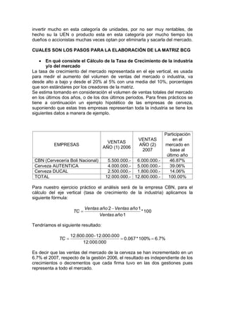 invertir mucho en esta categoría de unidades, por no ser muy rentables, de
hecho su la UEN o producto esta en esta categoría por mucho tiempo los
dueños o accionistas muchas veces optan por eliminarla y sacarla del mercado.
CUALES SON LOS PASOS PARA LA ELABORACIÓN DE LA MATRIZ BCG
 En qué consiste el Cálculo de la Tasa de Crecimiento de la industria
y/o del mercado
La tasa de crecimiento del mercado representada en el eje vertical, es usada
para medir el aumento del volumen de ventas del mercado o industria, va
desde alto a bajo y desde el 20% al 5% con una media del 10%, porcentajes
que son estándares por los creadores de la matriz.
Se estima tomando en consideración el volumen de ventas totales del mercado
en los últimos dos años, o de los dos últimos periodos. Para fines prácticos se
tiene a continuación un ejemplo hipotético de las empresas de cerveza,
suponiendo que estas tres empresas representan toda la industria se tiene los
siguientes datos a manera de ejemplo.
EMPRESAS
VENTAS
AÑO (1) 2006
VENTAS
AÑO (2)
2007
Participación
en el
mercado en
base al
último año
CBN (Cervecería Boli Nacional) 5.500.000.- 6.000.000.- 46.87%
Cerveza AUTENTICA 4.000.000.- 5.000.000.- 39.06%
Cerveza DUCAL 2.500.000.- 1.800.000.- 14.06%
TOTAL 12.000.000.- 12.800.000.- 100.00%
Para nuestro ejercicio práctico el análisis será de la empresa CBN, para el
cálculo del eje vertical (tasa de crecimiento de la industria) aplicamos la
siguiente fórmula:
100*
1
12
añoVentas
añoVentasañoVentas
TC


Tendríamos el siguiente resultado:
%7.6%100*067.0
000.000.12
12.000.000-12.800.000
TC
Es decir que las ventas del mercado de la cerveza se han incrementado en un
6.7% el 2007, respecto de la gestión 2006, el resultado es independiente de los
crecimientos o decrementos que cada firma tuvo en las dos gestiones pues
representa a todo el mercado.
 