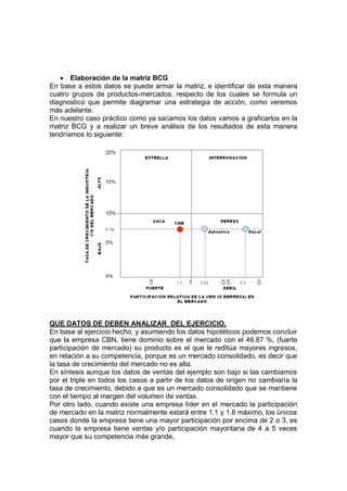  Elaboración de la matriz BCG
En base a estos datos se puede armar la matriz, e identificar de esta manera
cuatro grupos de productos-mercados, respecto de los cuales se formula un
diagnostico que permite diagramar una estrategia de acción, como veremos
más adelante.
En nuestro caso práctico como ya sacamos los datos vamos a graficarlos en la
matriz BCG y a realizar un breve análisis de los resultados de esta manera
tendríamos lo siguiente:
QUE DATOS DE DEBEN ANALIZAR DEL EJERCICIO.
En base al ejercicio hecho, y asumiendo los datos hipotéticos podemos concluir
que la empresa CBN, tiene dominio sobre el mercado con el 46.87 %, (fuerte
participación de mercado) su producto es el que le reditúa mayores ingresos,
en relación a su competencia, porque es un mercado consolidado, es decir que
la tasa de crecimiento del mercado no es alta.
En síntesis aunque los datos de ventas del ejemplo son bajo si las cambiamos
por el triple en todos los casos a partir de los datos de origen no cambiaría la
tasa de crecimiento, debido a que es un mercado consolidado que se mantiene
con el tiempo al margen del volumen de ventas.
Por otro lado, cuando existe una empresa líder en el mercado la participación
de mercado en la matriz normalmente estará entre 1.1 y 1.8 máximo, los únicos
casos donde la empresa tiene una mayor participación por encima de 2 o 3, es
cuando la empresa tiene ventas y/o participación mayoritaria de 4 a 5 veces
mayor que su competencia más grande,
 