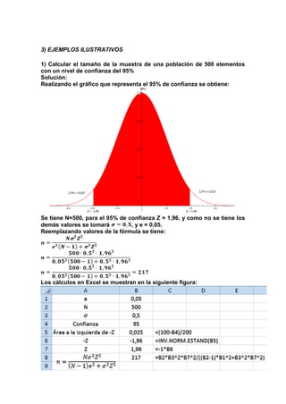 3) EJEMPLOS ILUSTRATIVOS
1) Calcular el tamaño de la muestra de una población de 500 elementos
con un nivel de confianza del 95%
Solución:
Realizando el gráfico que representa el 95% de confianza se obtiene:
Se tiene N=500, para el 95% de confianza Z = 1,96, y como no se tiene los
demás valores se tomará , y e = 0,05.
Reemplazando valores de la fórmula se tiene:
Los cálculos en Excel se muestran en la siguiente figura:
 