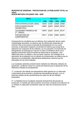 MUNCIPIO DE SANDONA : PROYECCION DE LA POBLACION TOTAL (en
miles)
SEGUN METODO UTILIZADO 1985 - 2000
AÑOS METODO
1985 1990 1995 2000
POR EXTRAPOLACION LINEAL 19346 21397 23448 25499
POR EXTRAPOLACION
GEOMETRICA
19802 22672 25959 29722
UTILIZANDO PARABOLA DE
2do.
GRADO.
19679 22281 25104 28147
POR METODO DE
COMPONENTES
19417 21550 23854 26276
Comparando los resultados que se obtienen de la aplicación de las cuatro
metodologías expuestas, se observa que las diferencias existentes son
mínimas. Ello es así porque el período de extrapolación es muy corto;
entonces, la desviación respecto a la tendencia histórica que surge de la
aplicación de cualquiera de los métodos, es muy pequeña. Si el período de
extrapolación se prolonga por más de un lustro, la tendencia de la curva
elegida predominará sobre la tendencia observada en el pasado, y las
diferencias entre un método u otro se harán mayores. Sin embargo en la
estimación de la población por el método de componentes; se observa que la
diferencia es considerable, obteniéndose poblaciones menores que las
estimadas con los otros métodos.
Los resultados obtenidos anteriormente mediante los diferentes métodos de
proyección, conllevan a tener en cuenta dos factores para la aplicación de los
diferentes métodos de extrapolación:
1º. La elección del método de extrapolación debe basarse en un adecuado
conocimiento de la situación y tendencias demográficas del país, y en un
profundo análisis de las características de cada uno de los métodos
propuestos.
2º. La fiabilidad de los resultados depende directamente del período de
proyección. A medida que éste aumente, los errores, producto de la elección de
un método no adecuado aumentarán cada vez más con el transcurso de los
años.
 