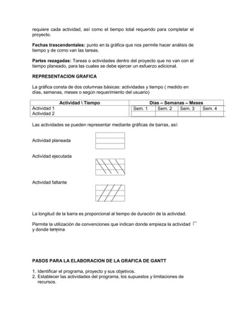requiere cada actividad, así como el tiempo total requerido para completar el
proyecto.
Fechas trascendentales: punto en la gráfica que nos permite hacer análisis de
tiempo y de como van las tareas.
Partes rezagadas: Tareas o actividades dentro del proyecto que no van con el
tiempo planeado, para las cuales se debe ejercer un esfuerzo adicional.
REPRESENTACION GRAFICA
La gráfica consta de dos columnas básicas: actividades y tiempo ( medido en
días, semanas, meses o según requerimiento del usuario)
Actividad  Tiempo Días – Semanas – Meses
Actividad 1
Actividad 2
Sem. 1 Sem. 2 Sem. 3 Sem. 4
Las actividades se pueden representar mediante gráficas de barras, así:
Actividad planeada
Actividad ejecutada
Actividad faltante
La longitud de la barra es proporcional al tiempo de duración de la actividad.
Permite la utilización de convenciones que indican donde empieza la actividad
y donde termina
PASOS PARA LA ELABORACION DE LA GRAFICA DE GANTT
1. Identificar el programa, proyecto y sus objetivos.
2. Establecer las actividades del programa, los supuestos y limitaciones de
recursos.
 