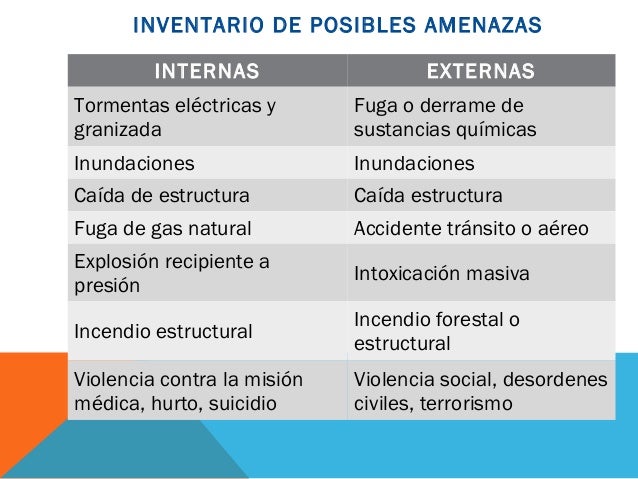 Modulo uno emergencias