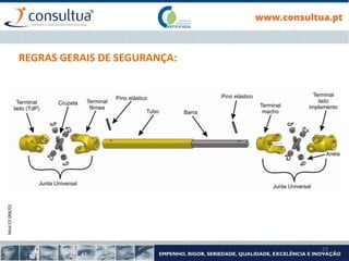 Mod.CF.066/01
23
REGRAS GERAIS DE SEGURANÇA:
 