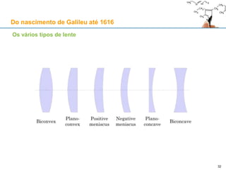 Galileu e a Universidade de Pádua (1592-1610)
1606: obra científica dedicada ao Grão-Duque da Toscânia: a estratégia de ascensão social de Galileu
1607: o caso de plágio do jovem milanês Baldassare Capra (1580-1626), que acaba humilhado por Galileu
32
Do nascimento de Galileu até 1616
 