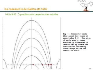 1614-1616: O problema do tamanho das estrelas
Do nascimento de Galileu até 1616
62
 