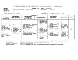 PROGRAMACIÓN DE LAUNIDAD DIDÁCTICA Nº 4: Gestión empresarial y orientación laboral
CETPRO : REGIÓN: Junín UGEL : Huancayo
MODULO : Confección de prendas de vestir para caballero DURACIÓN : 288 horas
PROFESORA :
FECHA INICIO : 13 de diciembre
FECHA TÉRMINO : 19 de diciembre DURACIÓN DE LA UNIDAD DIDÁCTICA: 14 horas
CAPACIDADES
TERMINALES
APRENDIZAJE
COMPLEMENTARIO
CONTENIDOS
CRITERIOS DE
EVALUACIÓN
ACTIVIDADES HORA
CONOCIMIENTOS
CIENTÍFICOS
TECNOLÓGICOS
PROCEDIMIENTOS
Gestiona planes de
negocios, las
normas y
procedimientos
para la constitución
de una micro-
empresa.
Gestiona fuentes y
procedimientos
para la inserción
laboral
 Planes de
negocio
 Organización de
la empresa
 Formalización de
la empresa
 Búsqueda del
empleo
 Inserción laboral
 Características y habilidades
para iniciar una empresa
 Idea de negocio
 Estudio de mercado
 Costos y gastos
 Régimen laboral micro y
pequeña empresa
 Fuente de información
 Curriculum vite (hoja de vida)
 Entrevista personal.
 Conociendo las
características y
habilidades para
iniciar una
empresa.
 Realizando
estudio de
mercado
 Conociendo el
régimen laboral
de las empresas
 Preparando su
hoja de vida
 Conociendo
formas de
entrevista
personal
 Conoce las
características de la
empresa
 Realiza el estudio de
mercado.
 conoce el régimen
laboral de las
empresas
 Prepara su
curriculum
 Conoce formas de
entrevista personal
 Conocemos
las
características
de la empresa
 Realizamos el
estudio de
mercado
 Conocemos
régimen laboral
 Preparamos un
curriculum
 Conocemos
formas de la
entrevista.
14
HORAS
Valores y actitudes : Respeto, responsabilidad, puntualidad, trabajo en equipo, Formación religiosa (Gozo de la vida con libertad.)
Ejes transversales : Equidad de género, riesgo de desastres, liderazgo en reciprocidad.
Estrategias metodológicas : Método inductivo y deductivo
Medios y materiales : DVD, CDS, separatas, pizarra, tizas, plumones, papelotes, equipo y material, hojas instruccionales
 