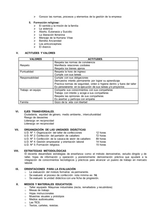  Conoce las normas, procesos y elementos de la gestión de la empresa
5. Formación religiosa:
 El sentido y la misión de la familia
 La violencia
 Aborto, Eutanasia y Suicidio
 La liberación femenina
 Mensaje de la Humana Vitae
 Bendita Ancianidad
 Los anticonceptivos
 El divorcio
V. ACTITUDES Y VALORES
VALORES ACTITUDES.
Respeto
Respeta las normas de convivencia
Manifiesta relaciones cordiales
Respeta los bienes ajenos
Puntualidad Respeta la hora de ingreso
Cumple con sus tareas
Responsabilidad Cumple con sus obligaciones
Demuestra interés permanente por lograr su aprendizaje
Practica normas de seguridad, orden e higiene dentro y fuera del taller
Es perseverante en la ejecución de sus tareas y/o proyectos
Trabajo en equipo Comparte sus conocimientos con sus compañeras
Trabaja con interés y acoge a sus compañeras
Respeta las opiniones de sus compañeras
Es asertivo y participa con empatía
Familia Gozo de la vida con libertad
VI. EJES TRANSVERSALES.
Ciudadanía, equidad de género, medio ambiente., interculturalidad
Riesgo de desastres
Liderazgo en reciprocidad
Liderazgo en reciprocidad
VII. ORGANIZACIÓN DE LAS UNIDADES DIDÁCTICAS
U.D. Nº 1: Organización del taller de confecciones 12 horas
U.D. Nº 2: Confección del pantalón de caballero 72 horas
U.D. Nº 3: Confección de la casaca de vestir de caballero 89 horas
U.D. Nº 4: Gestión empresarial y orientación laboral 14 horas
U.D. Nº 5: Formación religiosa. 15 horas
VIII. ESTRATEGIAS METODOLÓGICAS
El docente desarrollará estrategias de enseñanza como: el método demostrativo, estudio dirigido y de
taller, hojas de información y operación y posteriormente demostración práctica que ayudará a la
integración de conocimientos tecnológicos y prácticos para alcanzar un puesto de trabajo en mercado
laboral.
IX. ORIENTACIONES PARA LA EVALUACIÓN
o La evaluación del módulo formativo es permanente.
o Se evaluará el proceso de confección: nota mínima es: 14.
o Se evaluará la unidad didáctica con una ficha de progresión.
X. MEDIOS Y MATERIALES EDUCATIVOS:
o Taller equipado Máquinas industriales (recta, remalladora y recubridora)
o Mesas de trabajo
o Hojas instruccionales
o Muestras visuales y prototipos
o Medios audiovisuales.
o Las TICS.
o Textos, carteles, revistas.
 