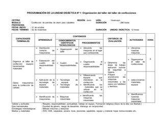 PROGRAMACIÓN DE LA UNIDAD DIDÁCTICA Nº 1: Organización del taller del taller de confecciones
CETPRO : REGIÓN: Junín UGEL : Huancayo
MODULO : Confección de prendas de vestir para caballero DURACIÓN : 288 horas
PROFESORA :
FECHA INICIO : 31 de octubre
FECHA TÉRMINO : 02 de noviembre DURACIÓN UNIDAD DIDÁCTICA: 12 horas
CAPACIDADES
TERMINALES
APRENDIZAJE
CONTENIDOS
CRITERIOS DE
EVALUACIÓN
ACTIVIDADES HORACONOCIMIENTOS
CIENTÍFICOS
TECNOLÓGICOS
PROCEDIMIENTOS
Organiza el taller de
confección equipos
herramientas
materiales
Opera maquinarias
para la confección de
calidad
 Distribución
correcta de
maquinarias
 Organización del
taller
 Ubicando las
maquinas en el lugar
que corresponde.
 Determina las
áreas de trabajo
aplicando normas
de seguridad e
higiene.
 Prepara y
acondiciona las
máquinas
industriales y las
opera con habilidad
y destreza
 Ubicamos
nuestras
máquinas
6
 Elaboración del
cuadro de
responsabilidad
es
 Cuadro de
responsabilidades.
 Organizando el
cuadro de
responsabilidades
 Organizamos
el taller de
confecciones
 seleccionamos
materiales,
equipos
6
 Aplicación de la
tecnología de
equipos y
materiales
 Tecnología de
equipos
 Tecnología de
materiales
 Diferenciando
equipos que
intervienen en la
confección
 Identificando los
materiales que se
utilizan en la
confección
 Identificación de
maquinarias.
 Máquinas
industriales
 Identificando las
máquinas
industriales
 Identificamos
nuestras
máquinas
industriales
Valores y actitudes : Respeto, responsabilidad, puntualidad, trabajo en equipo, Formación religiosa (Gozo de la vida con libertad.)
Ejes transversales : Equidad de género, riesgo de desastres, liderazgo en reciprocidad.
Estrategias metodológicas : Método inductivo y deductivo
Medios y materiales : DVD, CDS, separatas, pizarra, tizas, plumones, papelotes, equipo y material, hojas instruccionales etc.
 
