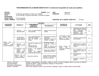 PROGRAMACIÓN DE LAUNIDAD DIDÁCTICA Nº 2: Confección del pantalón de vestir para caballero
CETPRO : REGIÓN: Junín UGEL : Huancayo
MODULO : Confección de prendas de vestir para caballero DURACIÓN : 288 horas
P.P.P. : En el CETPRO, Proyectos productivos, concluido el módulo
PROFESORA :
FECHA INICIO : 03 de noviembre
FECHA TÉRMINO : 18 de noviembre DURACIÓN DE LA UNIDAD DIDÁCTICA : 72 horas
Valores y actitudes : Respeto, responsabilidad, puntualidad, trabajo en equipo, Formación Religiosa (Gozo de la vida con libertad.)
Ejes transversales : Equidad de género, riesgo de desastres, liderazgo en reciprocidad.
Estrategias metodológicas : Método inductivo y deductivo
Medios y materiales : DVD, CDS, separatas, pizarra, tizas, plumones, papelotes, equipo y material, hojas instruccionales
CAPACIDADES
TERMINALES
APRENDIZAJE
CONTENIDOS
CRITERIOS DE
EVALUACIÓN
ACTIVIDADES HORACONOCIMIENTOS
CIENTÍFICOS
TECNOLÓGICOS
PROCEDIMIENTOS
Diseña, traza y
confecciona el
pantalón según
normas establecidas.
 Aplicación de
tallas industriales.
 Forma de obtener medidas
para el pantalón.
 Aplica la forma de tomar
medidas.
 Toma medidas y adapta
con precisión para
realizar el trazo y
desarrollo del pantalón
 Aplica técnicas de
tendido, corte y
confección en el tiempo
establecido.
 Demostramos las formas de
adquirir medidas y ubicar las
tallas industriales de
pantalón de caballero.
 Realizamos trazo del
pantalón con pliegues
6 h
 Transformación
del trazo base en
modelos diversos.
 Trazo básico delpantalón y
desarrollo de modelos.
 Trazo del pantalón con
pliegues
 Ejecutando el trazo básico
del pantalón.
 Ejecutando el trazo del
pantalón con pliegues.
 Tendemos y cortamos la tela
para el pantalón.
12 h
 Ejecución de
tendido y corte de
la tela.
 Técnicas de tendido de la
tela.
 Técnicas del corte
 Técnicas del tizado
 Realizando el tendido
 de la tela y ubica los
moldes.
 Aplica las técnicas de
tizado y corte de la tela.
 Habilitación de los bolsillos,
jareta, jaretón y pretina del
pantalón.
18 h
 Ejecución y pre
armado de
bolsillos jareta,
jaretón y pretina.
 Armado de bolsillos
delanteros.
 Armado de bolsillos
posteriores, jareta y jaretón.
 Ejecuta pre ensamble de
bolsillos jareta y jaretón
 Pre ensamblado de los
bolsillos jareta y jaretón del
pantalón.
12 h
Ejecución del pre
armado, armado y
acabado del pantalón
Técnicas de confección
Confeccionando el pantalón
siguiendo la secuencia del
proceso de confección
 Confeccionamos el
pantalón.
18 h
 Realizamos acabados del
pantalón.
6 h
 