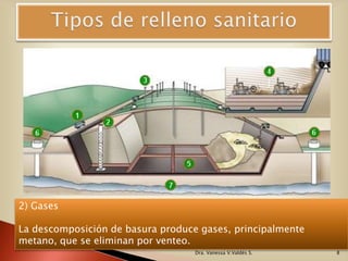 Modulo Vi Relleno Sanitario PPTX modulo-vi-relleno-sanitario-pptx