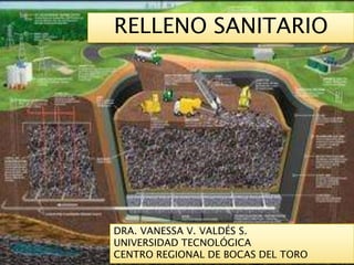 RELLENO SANITARIO




DRA. VANESSA V. VALDÉS S.
UNIVERSIDAD TECNOLÓGICA
CENTRO REGIONAL DE BOCAS DEL TORO
 
