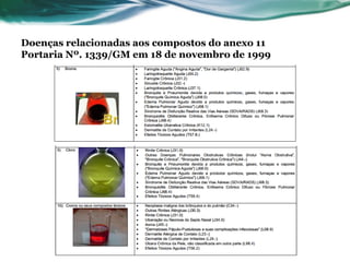 Doenças relacionadas aos compostos do anexo 11
Portaria Nº. 1339/GM em 18 de novembro de 1999
 