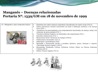 Manganês – Doenças relacionadas
Portaria Nº. 1339/GM em 18 de novembro de 1999
 