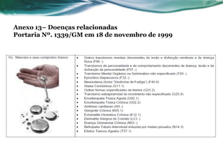 Anexo 13– Doenças relacionadas
Portaria Nº. 1339/GM em 18 de novembro de 1999
 