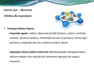 Anexo 13A – Benzeno

Efeitos da exposição



•   Principais Efeitos Tóxicos
    o   Exposição aguda: Asfixia, depressão do SNC (tontura, ataxia e confusão
        mental), disritmia cardíaca; Inflamação do trato respiratório, hemorragia
        pulmonar, congestão dos rins e edema cerebral. Morte.


    o   Exposição crônica (efeito sistêmico): Mielotoxicidade, Mutagenicidade ,
        Aplasia medular com redução dos elementos figurados do sangue,
        Leucemia.
 