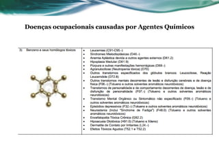 Doenças ocupacionais causadas por Agentes Químicos
 