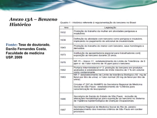 Anexo 13A – Benzeno
 Histórico



Fonte: Tese de doutorado.
Danilo Fernandes Costa.
Faculdade de medicina
USP. 2009
 