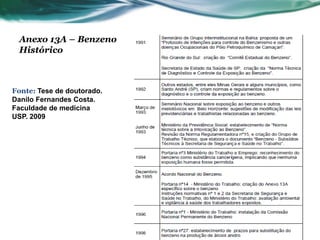 Anexo 13A – Benzeno
 Histórico



Fonte: Tese de doutorado.
Danilo Fernandes Costa.
Faculdade de medicina
USP. 2009
 