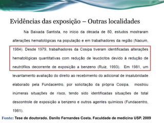 Evidências das exposição – Outras localidades




Fonte: Tese de doutorado. Danilo Fernandes Costa. Faculdade de medicina USP. 2009
 
