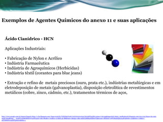 Exemplos de Agentes Químicos do anexo 11 e suas aplicações


   Ácido Cianídrico - HCN

   Aplicações Industriais:

   • Fabricação de Nylon e Acrílico
   • Indústria Farmacêutica
   • Indústria de Agroquímicos (Herbicidas)
   • Indústria têxtil (corantes para blue jeans)

   • Extração e refino de metais preciosos (ouro, prata etc.), indústrias metalúrgicas e em
   eletrodeposição de metais (galvanoplastia), disposição eletrolítica de revestimentos
   metálicos (cobre, zinco, cádmio, etc.), tratamentos térmicos de aços,




http://www.google.com.br/imgres?imgurl=http://1.bp.blogspot.com/-hsgcvr43LOU/TdXZHpTor6I/AAAAAAAAAaA/QxL8dTIxgNk/s1600/1746.jpg&imgrefurl=http://atalhodaweb.blogspot.com/2011/05/fumar-faz-mal-
saude.html&usg=__AzuKTe3r9BelkdhOrVseDYnauiw=&h=862&w=700&sz=127&hl=pt-BR&start=2&sig2=5R9-mkHJ38KR5JSnfberTQ&zoom=1&tbnid=wWYMadaQbn104M:&tbnh=145&tbnw=118&ei=-
2ClT6KfDYrc9ASTqoSeAw&itbs=1
 