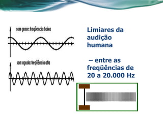 Limiares da
audição
humana

 – entre as
freqüências de
20 a 20.000 Hz
 