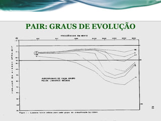 PAIR: GRAUS DE EVOLUÇÃO
 