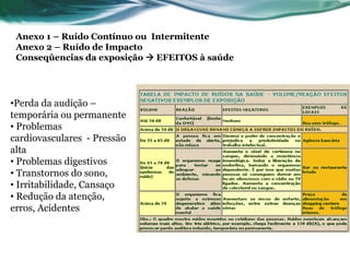 Anexo 1 – Ruído Contínuo ou Intermitente
 Anexo 2 – Ruído de Impacto
 Conseqûencias da exposição  EFEITOS à saúde




•Perda da audição –
temporária ou permanente
• Problemas
cardiovasculares - Pressão
alta
• Problemas digestivos
• Transtornos do sono,
• Irritabilidade, Cansaço
• Redução da atenção,
erros, Acidentes
 