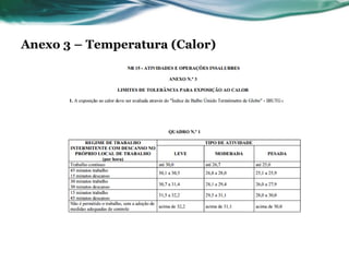 Anexo 3 – Temperatura (Calor)
 