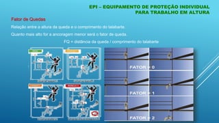 EPI – EQUIPAMENTO DE PROTEÇÃO INDIVIDUAL
PARA TRABALHO EM ALTURA
Fator de Quedas
Relação entre a altura da queda e o comprimento do talabarte.
Quanto mais alto for a ancoragem menor será o fator de queda.
FQ = distância da queda / comprimento do talabarte
 