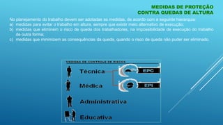 No planejamento do trabalho devem ser adotadas as medidas, de acordo com a seguinte hierarquia:
a) medidas para evitar o trabalho em altura, sempre que existir meio alternativo de execução;
b) medidas que eliminem o risco de queda dos trabalhadores, na impossibilidade de execução do trabalho
de outra forma;
c) medidas que minimizem as consequências da queda, quando o risco de queda não puder ser eliminado.
MEDIDAS DE PROTEÇÃO
CONTRA QUEDAS DE ALTURA
 