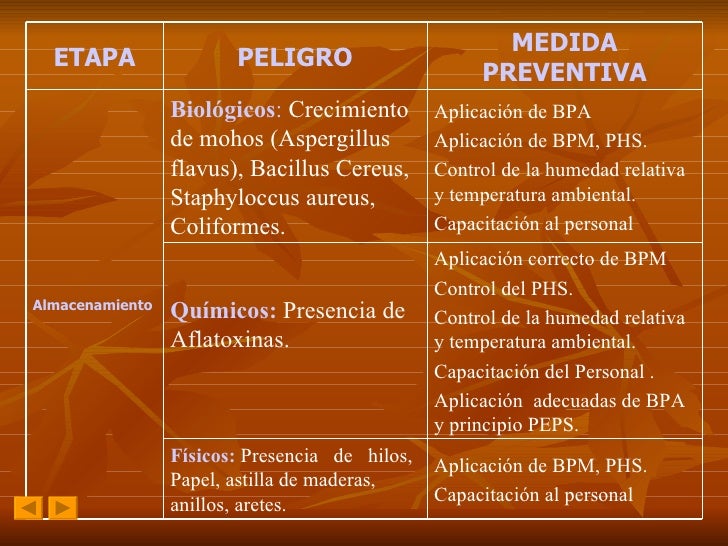 Modulo Haccp - Modulo