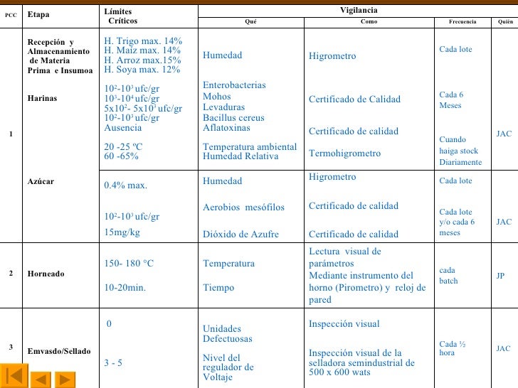 Modulo Haccp - Modulo