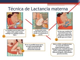Técnica de Lactancia materna
La espalda materna debe estar
recta y debe existir unión
ombligo con ombligo (madre e
hijo).
La boca del recién
nacido debe abarcar la
areola, no solamenteel
pezón.
No hay que cambiar de
mama hasta que ésta
esté vacía, empezando
la siguiente toma por el
pecho que no se vació.
Si no es posible lactar pero
no está contraindicada,
aplica la técnica de
extracción manual.
Solo se debe complementar
en casos de estricto
requerimiento como:
hipoglucemia, deshidratación
grave, separación madre e
hijo prolongada, dificultades
para la succión.
1
4
3
2
 
