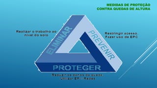 MEDIDAS DE PROTEÇÃO
CONTRA QUEDAS DE ALTURA
 