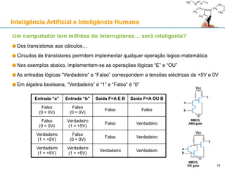 Inteligência Artificial e Inteligência Humana
Um computador tem milhões de interruptores… será inteligente?
Dos transístores aos cálculos…
Circuitos de transístores permitem implementar qualquer operação lógico-matemática
Nos exemplos abaixo, implementam-se as operações lógicas “E” e “OU”
As entradas lógicas “Verdadeiro” e “Falso” correspondem a tensões eléctricas de +5V e 0V
Em álgebra booleana, “Verdadeiro” é “1” e “Falso” é “0”
Entrada “a” Entrada “b” Saída F=A E B Saída F=A OU B
Falso
(0 = 0V)
Falso
(0 = 0V)
Falso Falso
Falso
(0 = 0V)
Verdadeiro
(1 = +5V)
Falso Verdadeiro
Verdadeiro
(1 = +5V)
Falso
(0 = 0V)
Falso Verdadeiro
Verdadeiro
(1 = +5V)
Verdadeiro
(1 = +5V)
Verdadeiro Verdadeiro
16
 