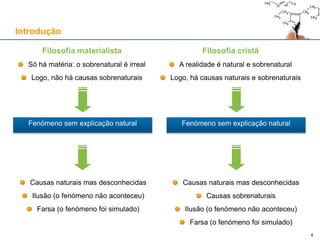 Causas naturais mas desconhecidas
Ilusão (o fenómeno não aconteceu)
Farsa (o fenómeno foi simulado)
Filosofia materialista
Só há matéria: o sobrenatural é irreal
Logo, não há causas sobrenaturais
Filosofia cristã
A realidade é natural e sobrenatural
Logo, há causas naturais e sobrenaturais
Fenómeno sem explicação natural Fenómeno sem explicação natural
Causas naturais mas desconhecidas
Causas sobrenaturais
Ilusão (o fenómeno não aconteceu)
Farsa (o fenómeno foi simulado)
Introdução
4
 